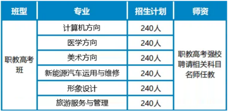 职教高考专业表.png